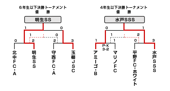 Vт΍WjATbJ[T}[J[joʔ\I