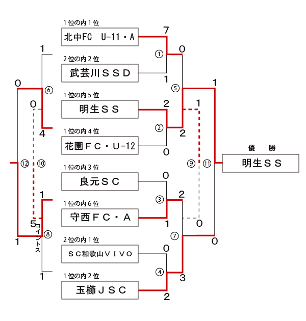 7т΍WjATbJ[T}[J[jo7296Nȉg[ig