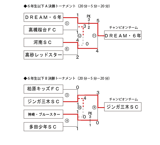 PT_WjATbJ[T}[J[joʔ\I