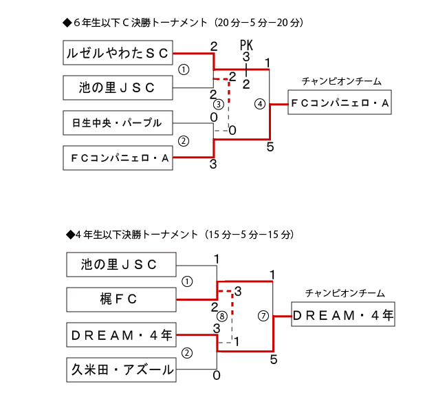 PT_WjATbJ[T}[J[joʔ\I