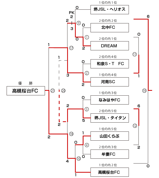 �����g�[�i�����g