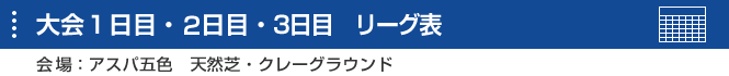 大会1日目・2日目・3日目　リーグ表