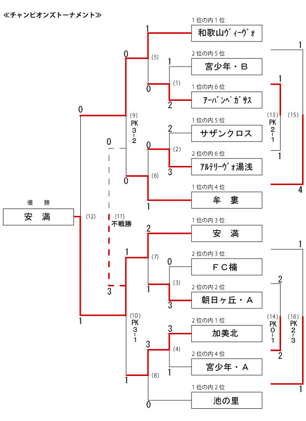 �g�[�i�����g