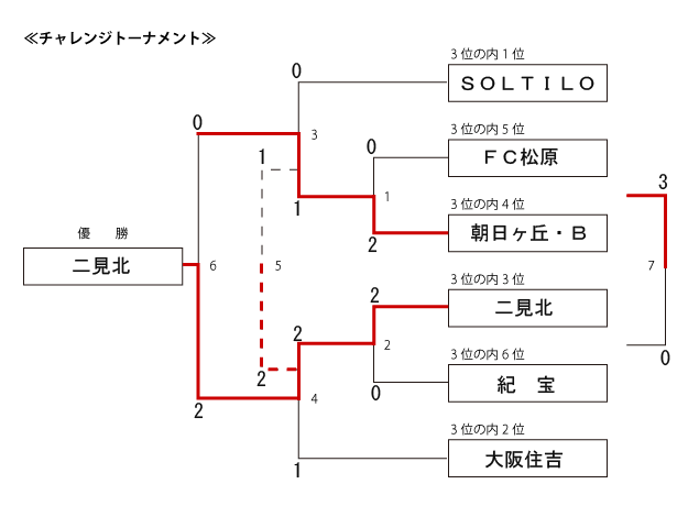 �g�[�i�����g