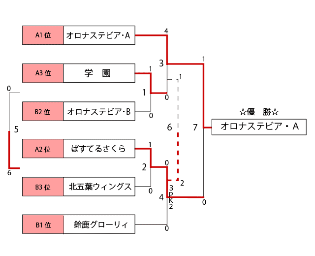 なでしこの部 なでしこの部