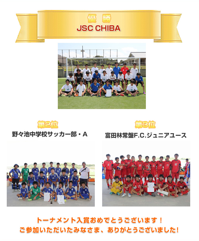 試合結果