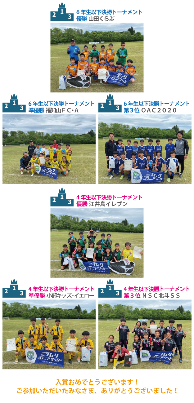 試合結果