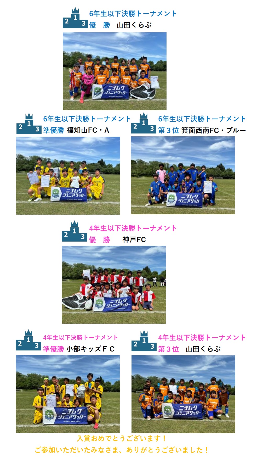 試合結果