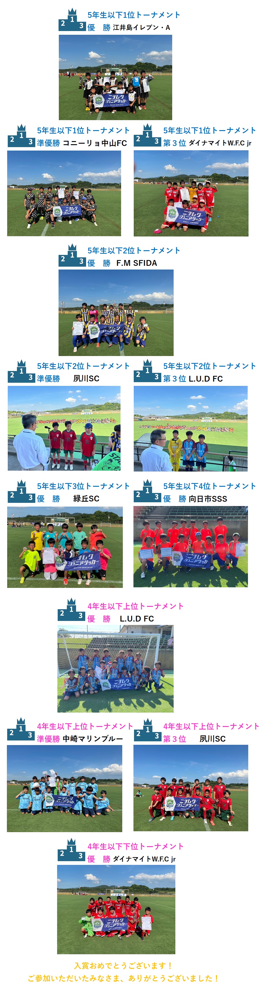 試合結果