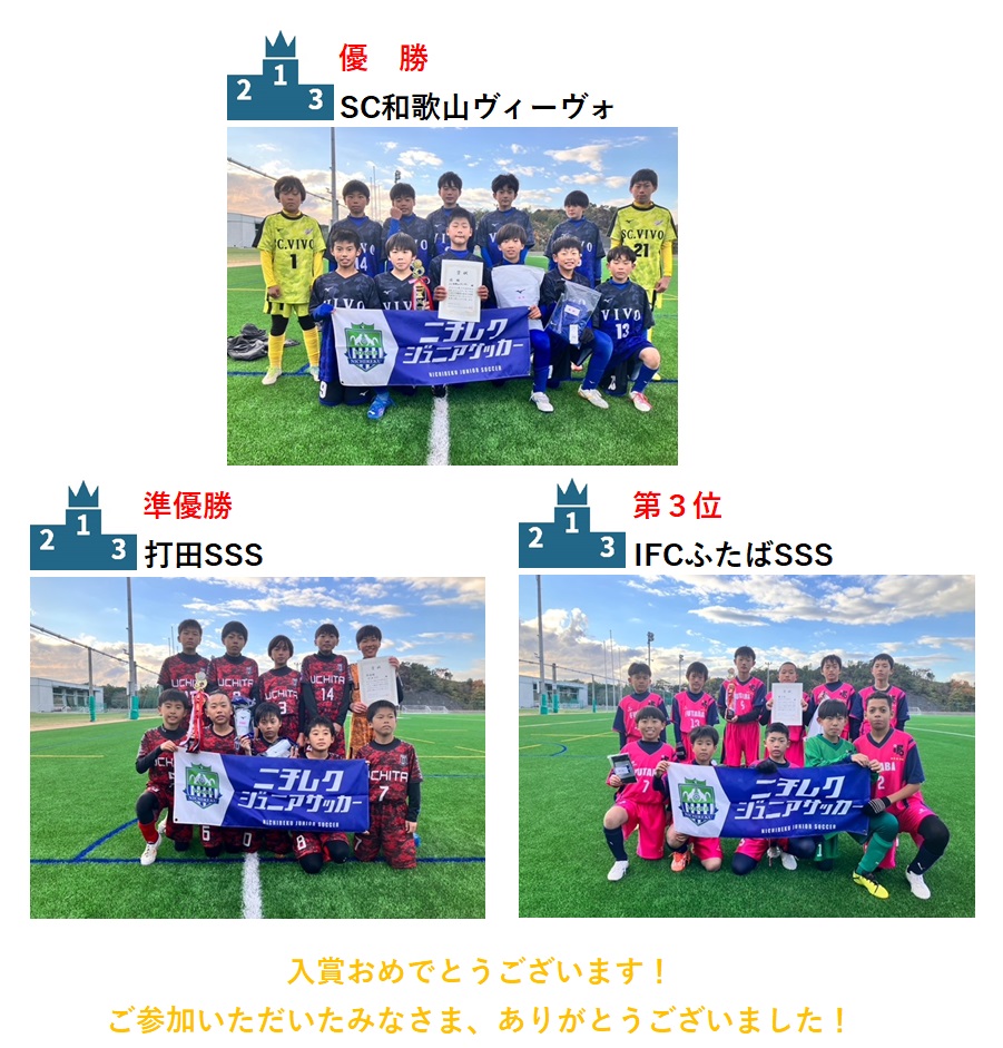 試合結果