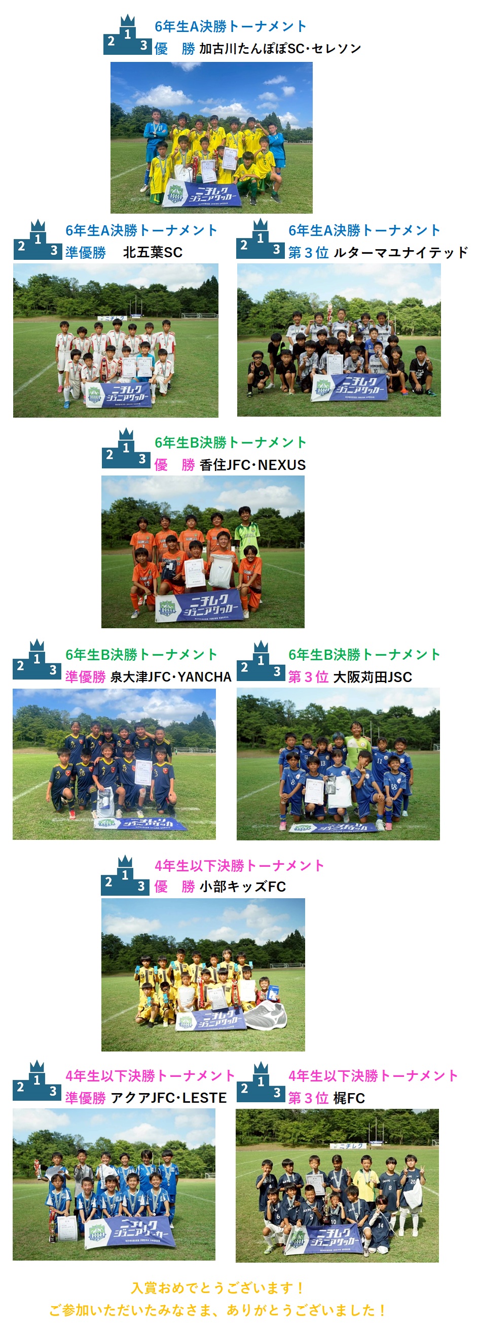 試合結果
