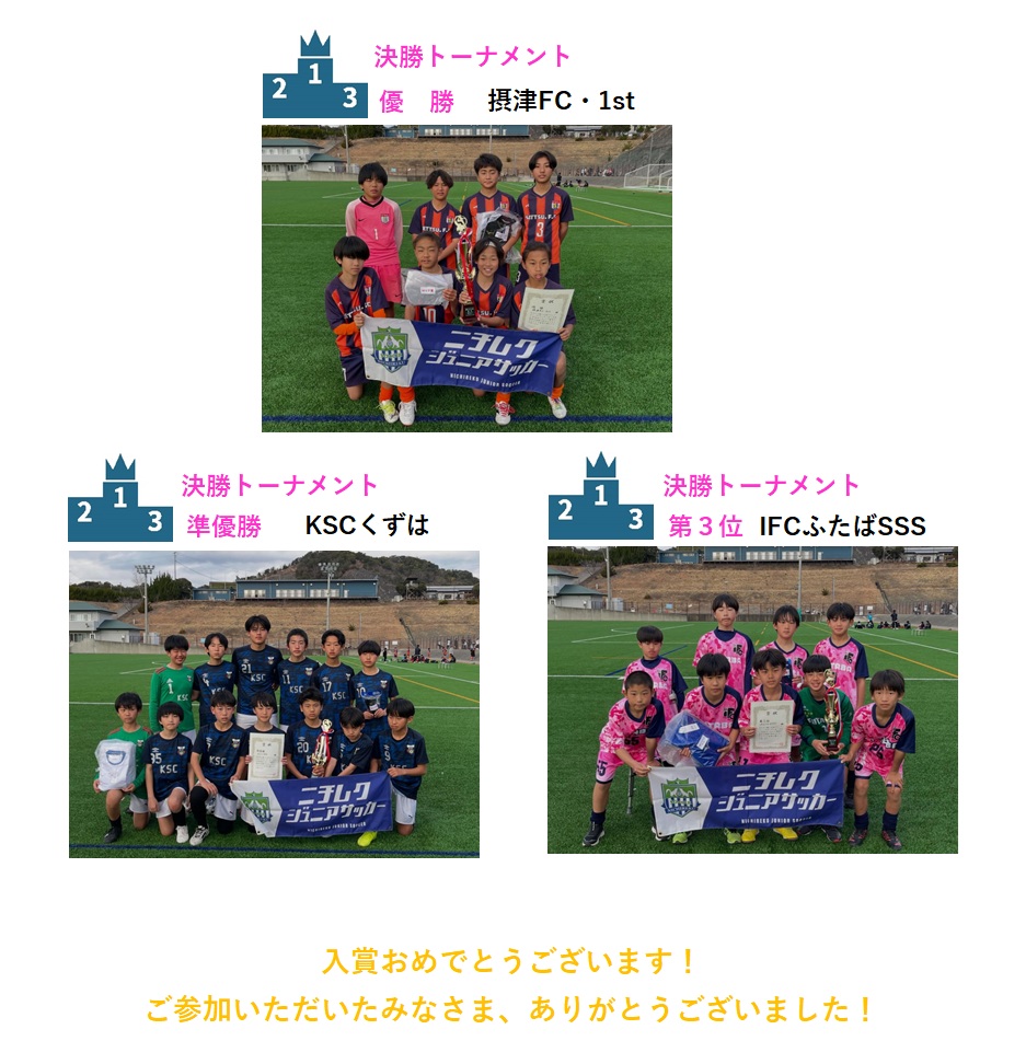 試合結果