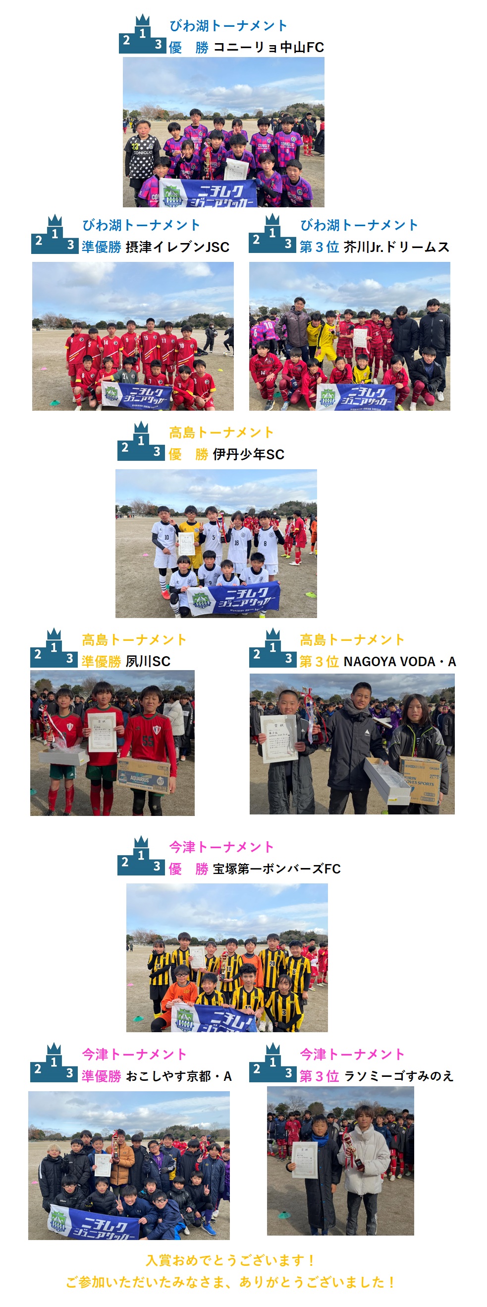 試合結果
